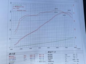 Cayman GT4 DME現車あわせチューニング！