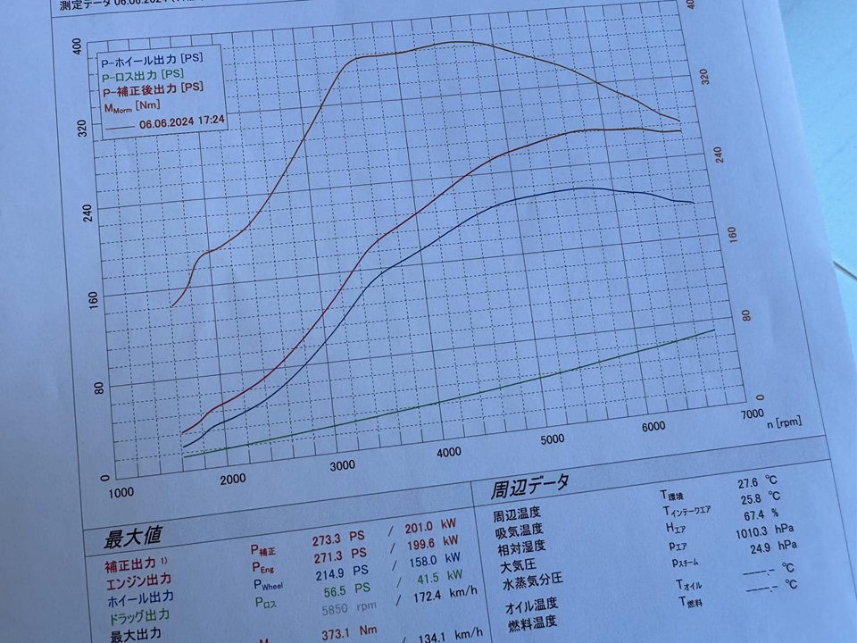 POLO GTI DME現車あわせチューニング！