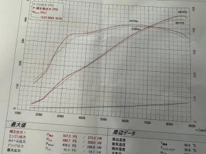 991.2 GT3RS DME現車あわせチューニング！