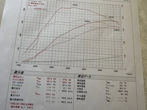 F80M3 DME現車あわせチューニング！