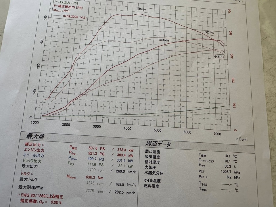 F80M3 DME現車あわせチューニング！